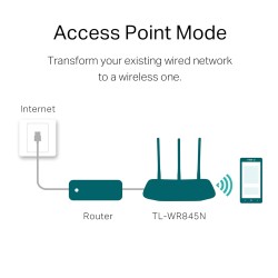 TP-link N300 WiFi Wireless Router TL-WR845N | 300Mbps Wi-Fi Speed | Three 5dBi high gain Antennas | IPv6 Compatible