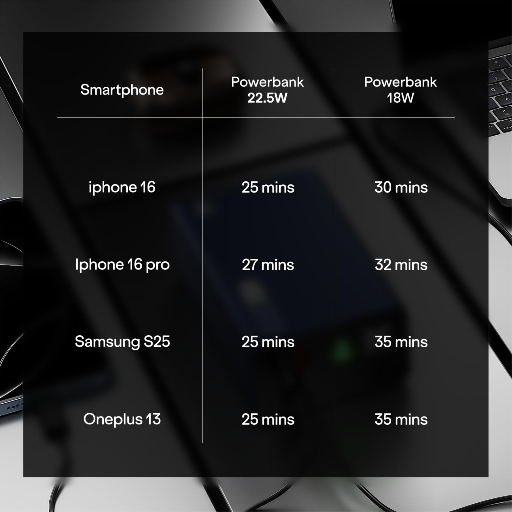 Boat Energyshroom Energyshroom PB401 20000 mAh 22.5W Fast Charging Power Bank