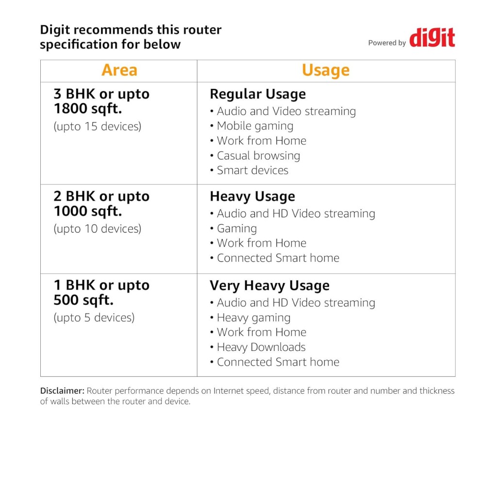D-Link DIR-X6060 11AX Ultra Wi-Fi Router with 6000Mbps Speed, 8 simultaneous Streams, OFDMA, MU-MIMO, Dual Band, 2.5Gbps WAN, Gaming